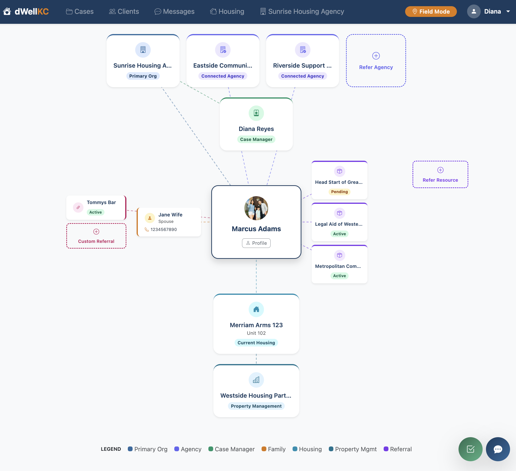 Client support network